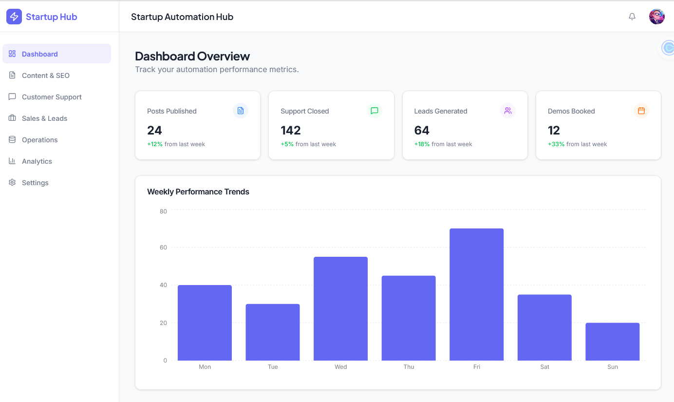 Startup Automation Hub Dashboard